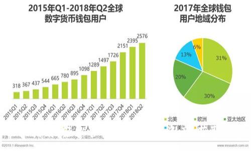 :
小狐钱包切换指南：轻松管理多种数字资产，获取最佳使用体验