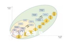小狐钱包安全吗？全面解析数字货币钱包的安全