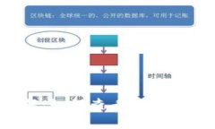 MetaMask转账记录详解：如何查看、理解和管理你的