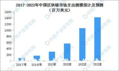 选择最佳数字货币电脑钱