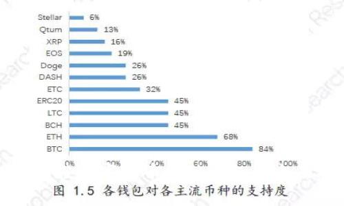 选择最佳数字货币电脑钱包的全面指南