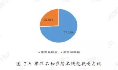 如何安全、便捷地登陆M