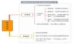 小狐钱包升级全攻略：如