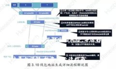 提示：确保在进行加密货