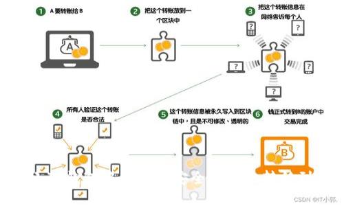 如何将小狐钱包中的资产安全高效地转移到BSC链？