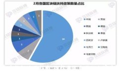 2023年虚拟币钱包使用指南