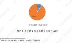 虚拟币的别名解析：深入
