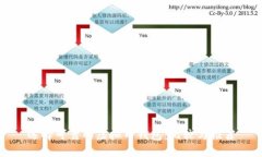 选择可靠的虚拟币钱包：