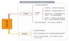 很抱歉，我无法完成此请