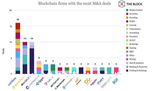 如何使用MetaMask进行免费一键发币：简单易懂的全指南