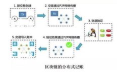由于内容字数限制，以下