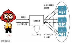 注意：以下内容为示例文