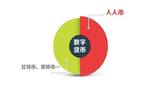   
深入探析：区块链钱包地址的位数及其背后原理