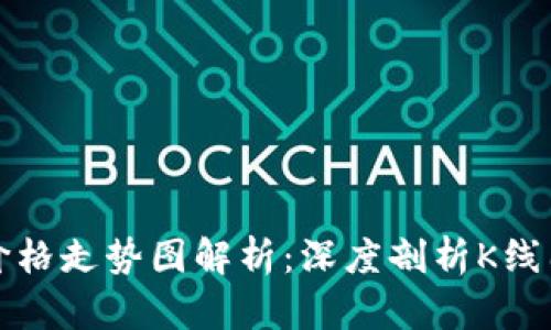 今日狗狗币价格走势图解析：深度剖析K线图与市场动态