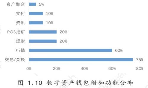 加密货币钱包在英语中的翻译是 