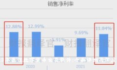 2023年最佳数字货币交易软