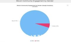 如何将冰币成功绑定至小