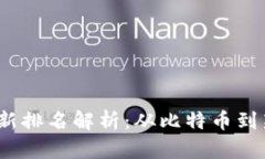 2023年全球虚拟币种最新排