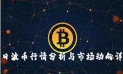 今日波币行情分析与市场