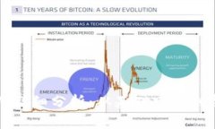 区块链钱包开发费用详细