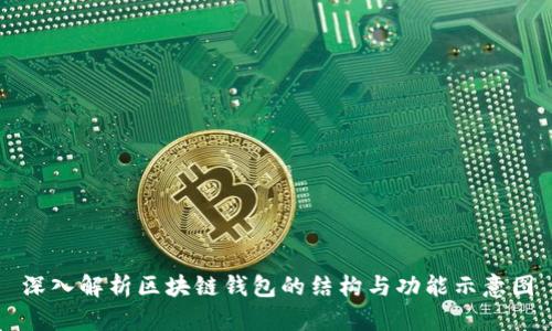 深入解析区块链钱包的结构与功能示意图