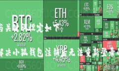 创建与关键词设定如下：