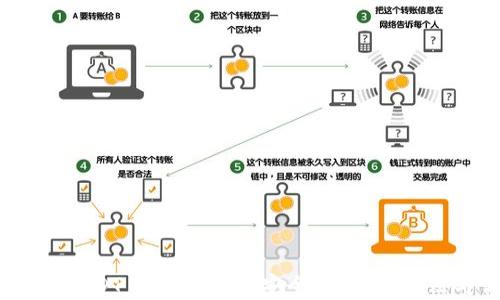 
  全面解析USDT Omni钱包：安全性、使用方法与优缺点 