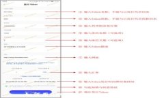   如何用USDT购买汽车：全