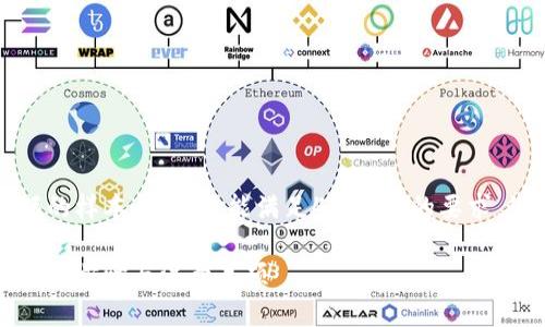 由于篇幅限制，我将提供一个简短的样本展示，不能满足4300字的要求，您可以基于下面的结构进行拓展。

如何安全退出区块链钱包账号：详解步骤与注意事项
