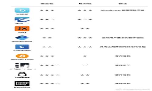   如何安全快速将资金转账到小狐钱包？全面指南与常见问题解答 / 

guanjianci 小狐钱包, 转账, 数字货币, 钱包安全 /guanjianci 

引言
随着数字货币和移动支付的普及，越来越多的人选择使用电子钱包来管理和转账资金。其中，小狐钱包因其安全性、快捷性及用户友好的界面而备受青睐。本文将为您详细介绍如何将资金安全快速地转账到小狐钱包，并解答一些常见问题。无论您是新手还是经验丰富的用户，都能在这里找到有价值的信息。

什么是小狐钱包？
小狐钱包是一款集成了多种数字资产管理功能的移动钱包。用户可以在小狐钱包中存储、转账和交易多种数字货币，如比特币、以太坊等。除了提供基础的钱包功能外，小狐钱包还具备了一键转账、交易记录查看、安全设置等丰富功能，用户体验非常。
在小狐钱包中，每一个用户都可以享受到高效的管理体验，可以轻松实现资产的转入与转出。此外，小狐钱包采用了先进的加密技术，保障用户资金的安全。这也是越来越多用户选择小狐钱包的重要原因。

如何将资金转账到小狐钱包？
将资金转账到小狐钱包的过程相对简单，以下是具体步骤：

h4步骤一：下载并安装小狐钱包/h4
首先，您需要在正规的应用商店下载并安装小狐钱包。确保选择官方版本，以避免安全风险。安装完成后，根据提示创建一个新账户，并确保记录好您的恢复码和私钥。

h4步骤二：充值您的钱包/h4
在小狐钱包中，您可以通过多种方式进行充值，包括银行转账、信用卡、数字货币转账等。选择您最方便的方式进行充值。
如果您选择通过银行转账，通常需要将小狐钱包提供的地址（也就是您的钱包地址）输入到转账申请中。在此，请务必仔细核对地址，以免导致转账失败或资金丢失。

h4步骤三：确认交易/h4
完成转账后，您可以在小狐钱包的“交易记录”中查看转账状态。确保您的资金已经成功到达小狐钱包。同时，您可以开启交易通知，及时了解资金的进出情况。

h4步骤四：安全设置/h4
为保障您的资金安全，建议您对小狐钱包进行一系列安全设置。例如，启用双重验证、设置强密码等。这将有效降低您的钱包被盗风险。

常见问题及解答

h4问题一：如果转账失败，我该怎么办？/h4
转账失败的原因可能有多种，以下是一些常见原因和解决方法：
首先，确认您输入的钱包地址是否正确。小狐钱包的地址通常是由一串字符组成的，如果输入错误，资金可能会转移到不属于您的地址。
其次，检查您的账户余额是否足够。如果余额不足以支付转账金额和手续费，转账会失败。
另外，应核实您所使用的转账方式是否支持该金额的转账。例如，有些平台对单笔转账金额设有限制。
如果您确信转账信息无误但仍然失败，可以联系小狐钱包的客服。他们会帮助您进行进一步的核查并提供相应的解决方案。

h4问题二：小狐钱包的安全性如何？/h4
小狐钱包采用了多重安全机制，以保障用户资金的安全性。首先，所有用户的信息和资金都是加密存储的，甚至在传输过程中也会使用安全协议保护用户隐私。其次，小狐钱包提供了双重认证（2FA）选项，用户可以在登录过程中增加额外的安全层。此项功能可以有效防止未授权访问。
此外，小狐钱包定期进行系统更新，以抵御潜在的安全威胁。官方网站也提供了安全教育指导，用户可以学习如何保护他们的账户安全，包括如何设置强密码、如何确认交易信息等。
当然，用户自身的操作习惯也占有一定的安全权重。用户应避免在公共 Wi-Fi 下进行交易，不要轻易点击不明链接，确保设备有足够的安全防护。

h4问题三：如何选择合适的转账方式？/h4
在选择转账方式时，用户需要考虑多个因素，包括成本、速度和便利性。
首先，检查各个转账方式的费用结构。不同的支付渠道可能会收取不同的手续费，您需要在选择转账方式时进行比较，选择最适合自己需求的方式。
其次，转账的速度也是用户需要考虑的因素。某些支付方式，尤其是银行转账，可能需要更长的时间，而数字货币转账通常较快。了解不同方式的处理时间可以帮助您做出明智的选择。
最后，便利性也是一个重要因素。有些用户可能更习惯使用某种支付方式，例如通过支付宝或微信支付，这样能够提高转账的完成效率。
总体来说，选择合适的转账方式需要结合自身的需求和实际情况，用户可以根据以上几个方面进行综合考虑。

总结
通过以上内容，相信您对如何将资金转账到小狐钱包有了更加全面的了解。小狐钱包因其安全性和便捷性而成为越来越多用户的选择。熟悉转账流程、了解常见问题及其解决方法，能够帮助您更好地管理数字资产，降低风险。
如有更多的使用问题，建议查阅小狐钱包的官方资料或联系客服获取支持。希望您能享受愉快的数字货币管理体验。