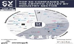 思考一个吸引用户查看且