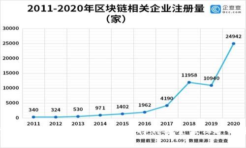  加密货币钱包注册全攻略：从选择到安全性保护的全面指南