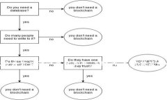 注意：由于篇幅限制，我