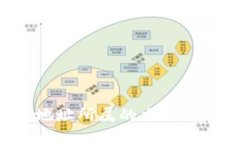 如何查找比特币地址所属