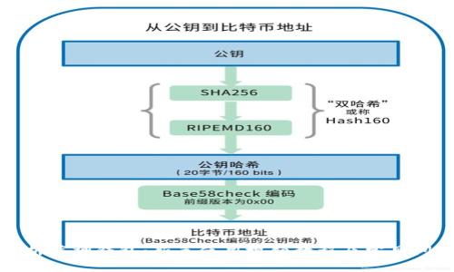 全面解析库神钱包：新手使用视频教程及常见问题解答