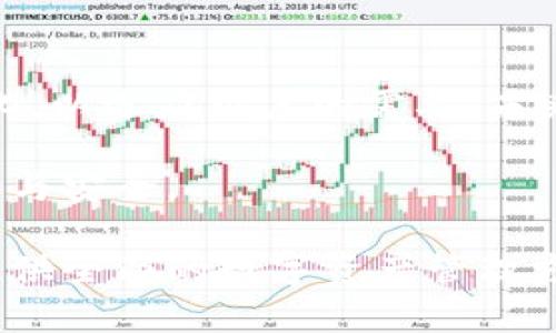 biao-ti/biao-ti比特币数字钱包高清图集：探索虚拟资产的安全与便捷/biao-ti

比特币, 数字钱包, 高清图片, 虚拟资产/guanjianci

引言：数字钱包的定义与重要性

在当今数字经济蓬勃发展的时代，虚拟资产如比特币等数字货币正越来越受到人们的关注。作为存储、管理和交易这些数字资产的工具，数字钱包的重要性不言而喻。数字钱包不仅可以保护用户的资产安全，还提供了高效便捷的交易方式，是现代金融的一部分。

比特币数字钱包的种类

比特币数字钱包主要分为四种类型：软件钱包、硬件钱包、纸钱包和在线钱包。每种钱包都有其独特的优缺点和适用情境。

1. 软件钱包：这类钱包可以在电脑或手机上运行，为用户提供便捷的存取方式。虽然使用方便，但若设备遭到攻击，用户的比特币可能会面临风险。

2. 硬件钱包：硬件钱包是一种物理设备，通常以 USB 形式存在。因为其离线存储的特性，使得硬件钱包对黑客攻击有较强的抵御能力，是存放大量比特币的理想选择。

3. 纸钱包：纸钱包是将公钥和私钥打印在纸上，用户通过扫描二维码进行交易。尽管其安全性较高，但如果纸张损坏或遗失，用户将无法找回资产。

4. 在线钱包：这种钱包由第三方服务商提供，用户可以通过浏览器进行访问。虽然操作方便，但由于依赖网络，存在安全隐患。

比特币数字钱包的安全性

在选择比特币数字钱包时，安全性是一个至关重要的考量因素。由于比特币交易是不可逆的，用户必须采取措施来保护自己的私钥，确保没有人能未经授权的访问或转移其资金。

为确保安全，用户应遵循以下几个原则：

1. 使用强密码：选择复杂的密码，并定期更换，可以有效防止账户被破解。

2. 启用双重身份验证：许多数字钱包提供此功能，通过要求用户输入额外的验证信息，增加了账户的安全性。

3. 定期备份钱包：定期将钱包数据备份到外部存储设备，确保在设备故障或丢失时不致失去资产。

4. 保持软件更新：保持钱包软件的最新版本，可以享受最新的安全功能和补丁。

如何选择合适的比特币数字钱包

选择合适的比特币数字钱包并非易事，用户应根据个人需求来挑选适合的类型。以下是一些考虑因素：

1. 使用频率：如果用户频繁交易，软件钱包可能是更好的选择，因为其易于访问。反之，若仅是长期存储，选择硬件钱包更为妥当。

2. 资产量：持有大量比特币的用户更应优先考虑安全性，硬件钱包是保护资产的理想选择。

3. 用户技能：对于技术水平较低的用户，选择界面友好的钱包是关键，而高级用户可能更偏好功能强大的资本管理工具。

常见问题解答

问题1：比特币数字钱包的费用结构是怎样的？

比特币数字钱包的费用结构因钱包类型而异，常见的费用主要包括交易手续费、网络费用和服务费。交易手续费通常是由用户自定义的，较高的手续费可提升交易被确认的速度，而网络费用是对矿工所需的费用，依赖比特币网络的拥堵情况。

有些在线钱包可能会收取额外的服务费，特别是在用户进行交易或转账时。因此，在选择钱包前，用户应详细了解其费用结构，并根据自身的交易需求做出选择。

此外，某些硬件钱包需支付一次性费用以购买设备，长期使用成本较低，因其通常没有交易手续费。在使用收费钱包时，用户可优先选择透明度高、信誉好的服务商。

问题2：如何恢复丢失的比特币数字钱包？

比特币数字钱包一旦丢失，资产的恢复取决于是否保存了私钥备份。在创建钱包时，用户通常会得到一组助记词或恢复短语，这些信息是恢复钱包访问权限的关键。如果未备份私钥或助记词，恢复资产几乎是不可能的。

当用户丢失了钱包访问权限时，首先应检查是否保存了助记词或备份文件。在找回这些信息后，用户可以重新安装相应的钱包应用，并通过助记词导入钱包。若已丢失私钥且未备份，建议及时在社群中寻求帮助，但重申一次，找回丢失资产的希望不大。

问题3：如何确保比特币交易的安全？

确保比特币交易的安全需要多方位的防护策略，主要包括身份验证、网络安全、以及选择信誉好的交易平台等。

1. 身份验证：在进行比特币交易时，始终确保使用双重身份验证。这能有效防止未授权访问用户的个人信息和资金。

2. 网络安全：使用受信任且安全的网络进行交易，避免使用公共Wi-Fi进行敏感交易。定期更新操作系统和钱包应用的安全补丁，可以有效阻止网络攻击。

3. 选择安全的交易平台：在进行交易前，确保选择口碑良好的数字货币交易所，了解其安全措施、用户评价和信誉。务必查看交易平台的安全记录，选择那些对用户资产有优质保护的合作伙伴。

总结：未来数字钱包的发展趋势

随着区块链技术的不断发展，比特币和其他数字资产的使用需求将持续增长。在这样的背景下，数字钱包也将不断进化，以适应用户的需要。未来的数字钱包将更加注重安全性、用户体验和多功能性，更好地服务用户和投资者。

在这数字化浪潮席卷而来的时代，掌握比特币数字钱包的使用和选择，将让您在建立自己数字资产的过程中更加自如与安全。

随着技术的进步与发展，数字钱包将不再局限于单一的存储与转账工具，而是可以进一步融入到多种app中，为用户提供全面的数字资产管理方案。这将真正实现“数字钱包=数字生活”的新时代。