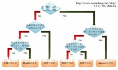  如何解冻被冻结的加密钱